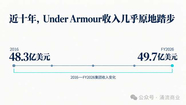PUMA二股东，抄底安德玛