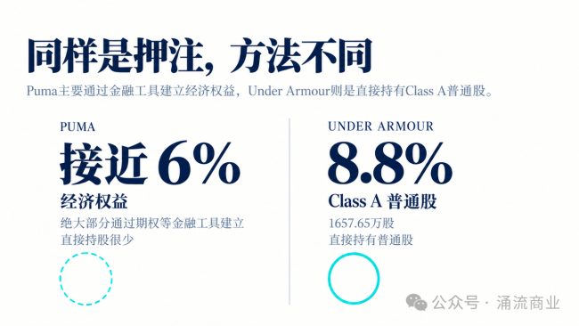 PUMA二股东，抄底安德玛