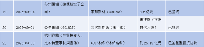 光伏并购潮起：谁在抄底 谁在出清？