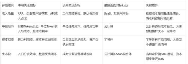 数据来源：瑞银、摩根大通、高盛、中信建投、招商证券