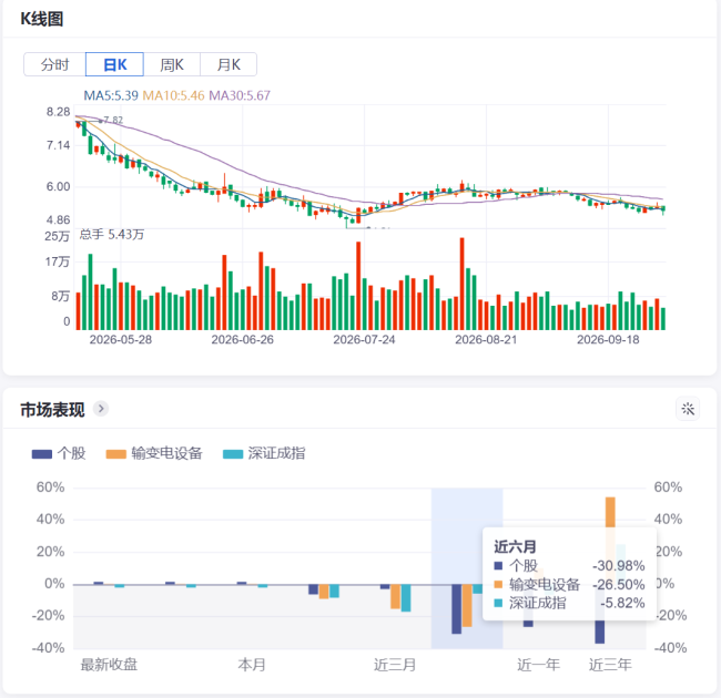 昇辉科技的“多事之秋”
