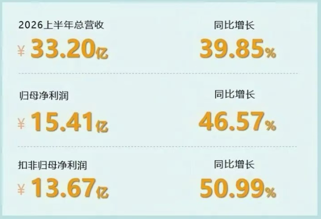图片来源：艾力斯官微