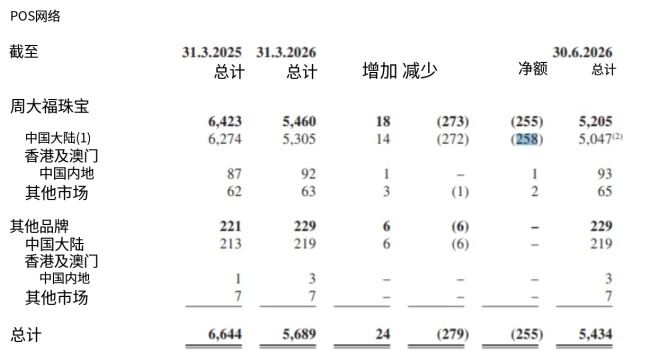 珠宝大王倒在黄金牛市,金价越涨金店活得越难