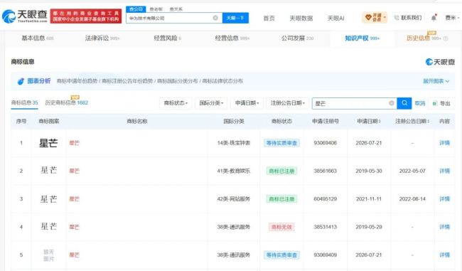 华为已注册多枚“华为星芒”商标