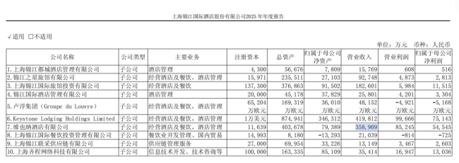 锦江酒店收购维也纳酒店剩余股权，年报与收购公告营收相差1亿元