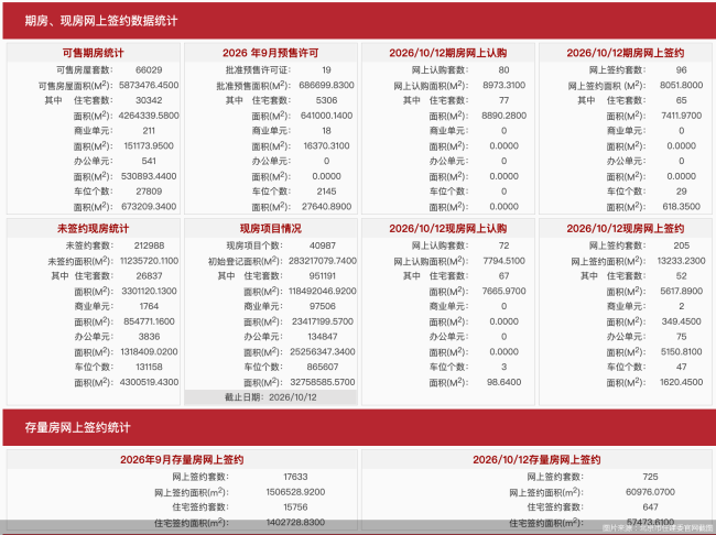 图片来源：北京市住建委官网截图