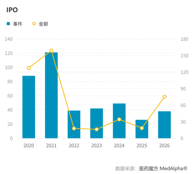 美股创新药IPO，迎来大回暖