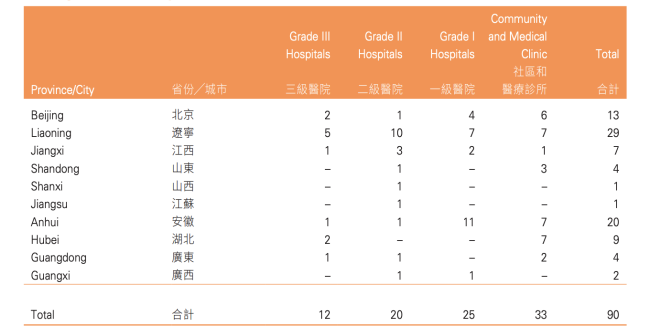 图片来源：华润医疗2026年半年报