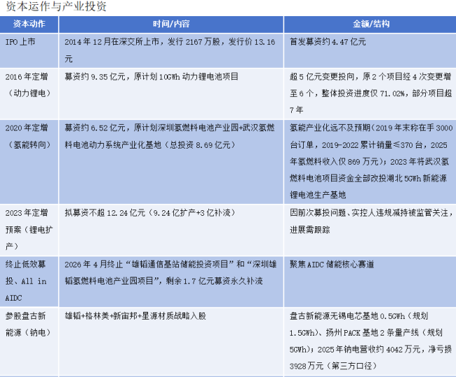 雄韬股份All in AIDC：涨停板上的筹码 财报里的底牌