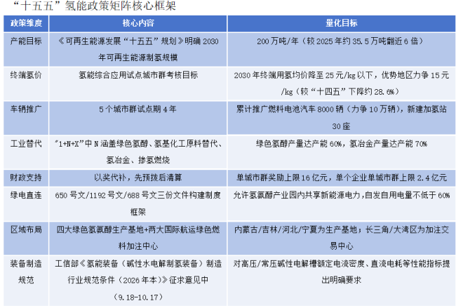 氢风东渐：中国氢能的“成年礼”