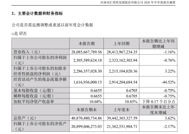 双汇1.29亿元天价罚单背后,老牌肉企深陷信任修复难题