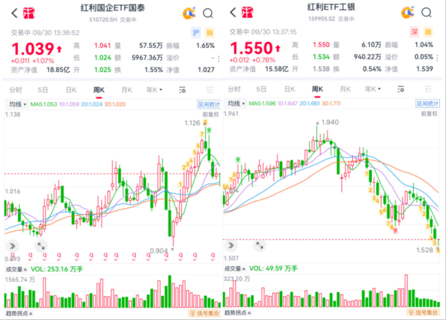 （来源：市值风云APP）