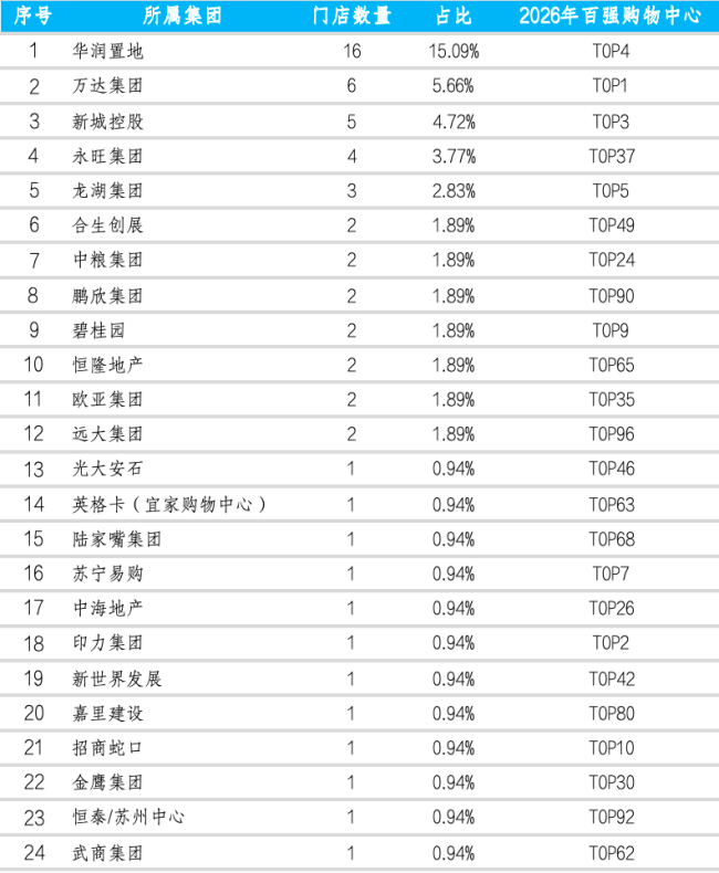 300公里冷链、5倍损耗差、争夺商场B1层：新鲜零食陷入竞争生死门
