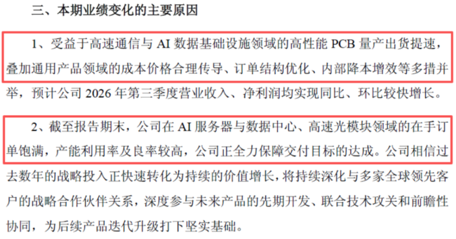 超预期！Q3大赚10亿追赶去年全年，光模块收入环比增15倍，汽车PCB老大景旺电子补上AI短板