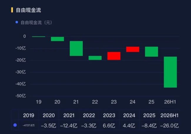 超预期！Q3大赚10亿追赶去年全年，光模块收入环比增15倍，汽车PCB老大景旺电子补上AI短板