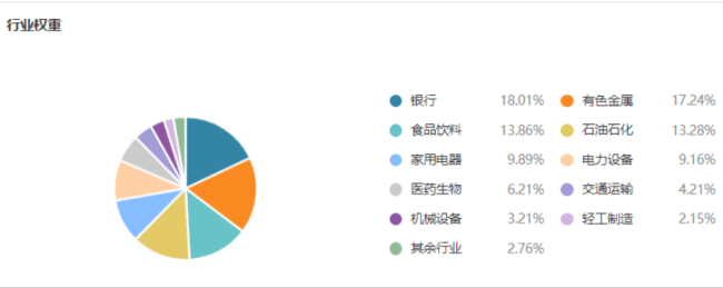 （来源：Choice数据）