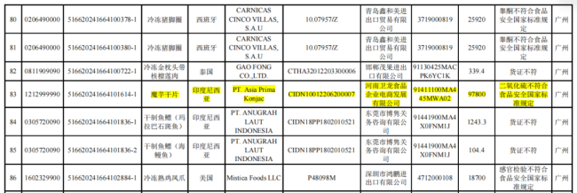 300亿魔芋零食突然“刹车”，下一个零食品类之王要换人了？