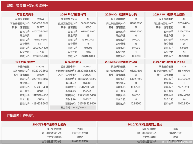 图片来源:北京市住建委官网截图