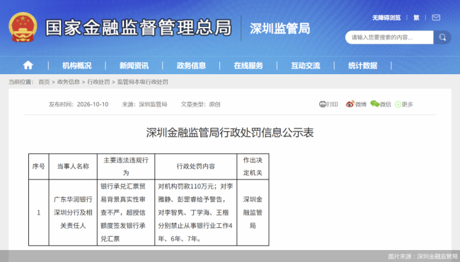 净利重回正增长，合规警报未解除！广东华润银行再收百万罚单