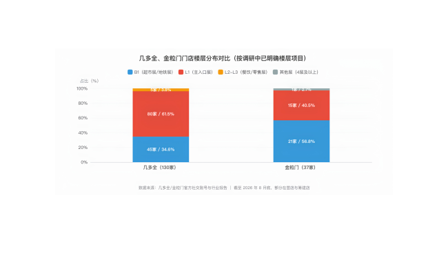 300公里冷链、5倍损耗差、争夺商场B1层：新鲜零食陷入竞争生死门