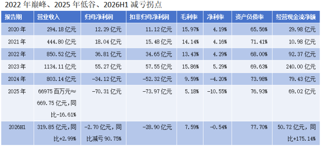 上半年减亏90% 天合光能的股价为什么依然跌跌不休