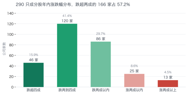 国内卖不动，海外不好闯，汽车股靠什么翻身？