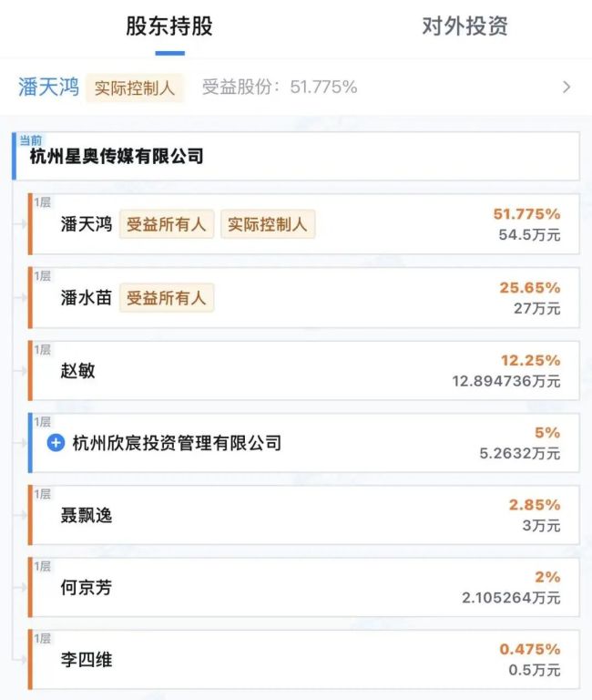 Tim父亲变影视飓风董事长