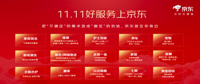 京东11.11:首日下单用户数同比双位数增长、超百项服务首次全景亮相