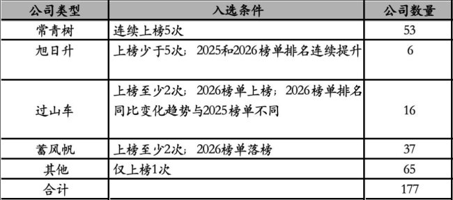 2026创新100强大洗牌：Biotech杀回来了
