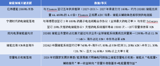 A面中国，H面世界：新能源赴港潮与它的第二重定价