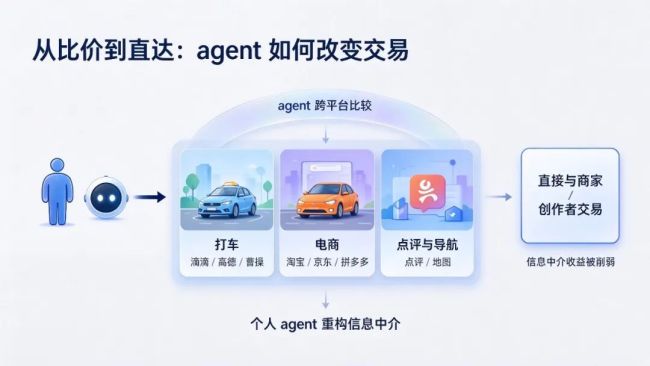 与 Today AI 聊个人 agent:它就是 “the next big thing”