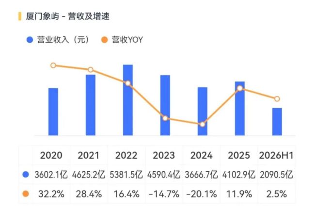 厦门象屿：供应链管理公司样本