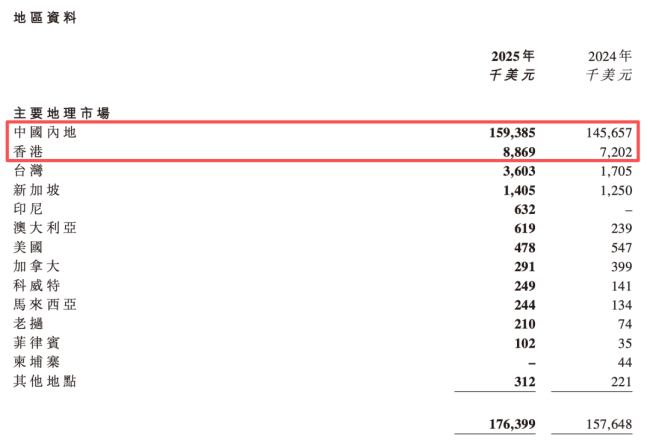 市场竞争和消费信任双重压力下,“快消老兵”能止住if的下滑态势吗?