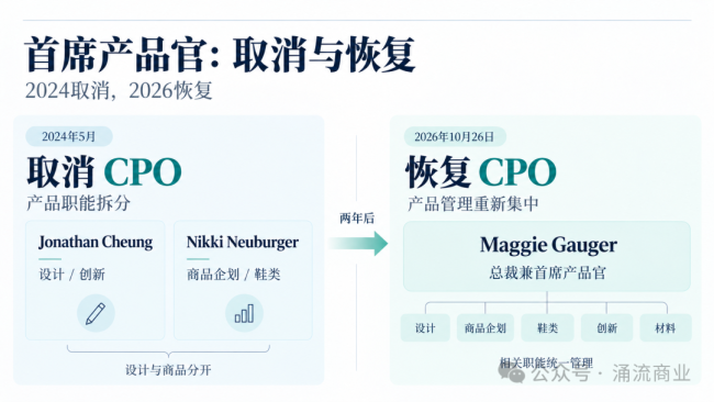 lululemon管理层大换血