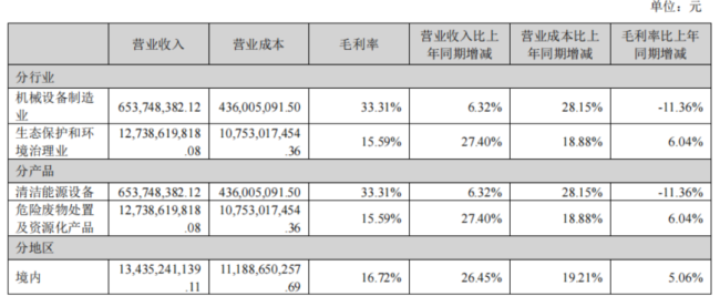 145亿并购七年考：浙富控股的周期轮回与业绩真相