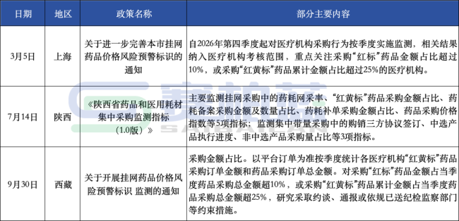 120个药被点名,中成药超5成