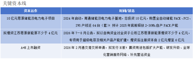 内部人“惜售”、外资“抢购”：思源电气的高景气与兑现悬念