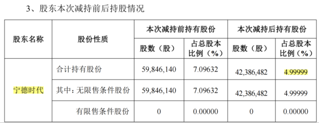 护城河与修罗场谁为主？湖南裕能：净利暴增853%却遭宁王10亿精准减持
