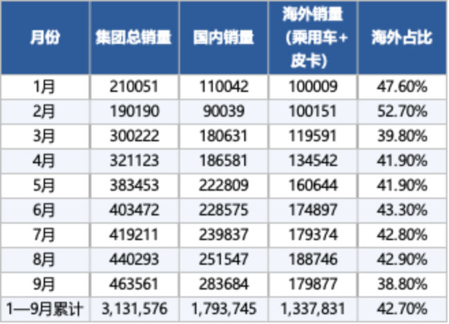 海外大杀四方！比亚迪：高端化待突破，高增长将延续