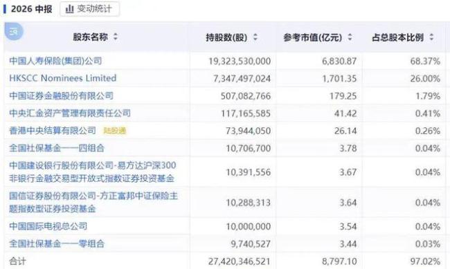 中国人寿业绩脉冲,巨头的弹性与束缚