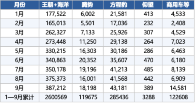 海外大杀四方！比亚迪：高端化待突破，高增长将延续