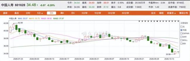 中国人寿业绩脉冲,巨头的弹性与束缚