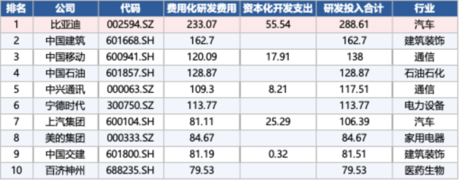 海外大杀四方！比亚迪：高端化待突破，高增长将延续