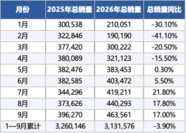 海外大杀四方！比亚迪：高端化待突破，高增长将延续