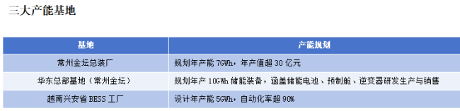 场景、技术、生态：金风科技风储一体化的三重底牌