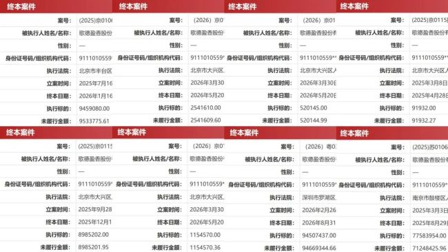 “老酒巨头”歌德盈香“出事了”：涉诉金额达11.66亿元