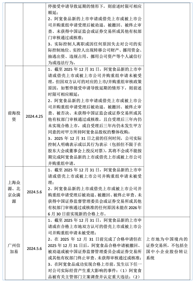 阿宽食品拟从新三板“撤退”背后：短期上市无望，对赌回购压力激增