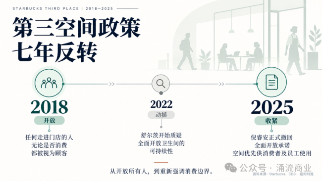 入座请消费，星巴克告诉你为什么