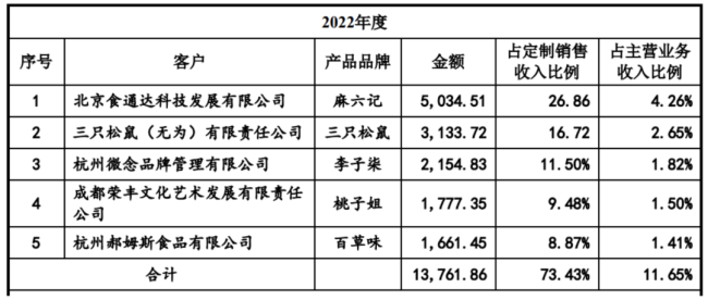 阿宽食品拟从新三板“撤退”背后：短期上市无望，对赌回购压力激增