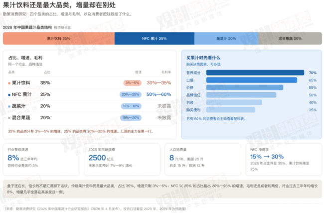 汇源,最终还是放弃了“汇源”